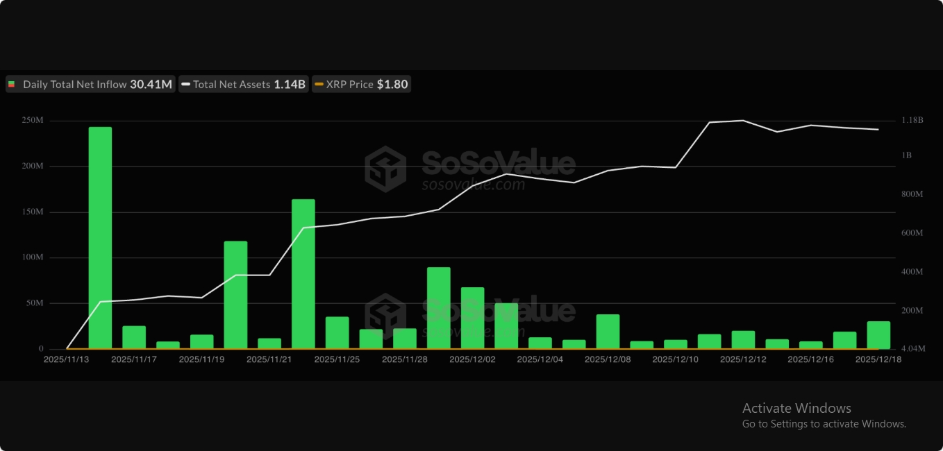 ارتش ریپل همه چیز را به جز قیمت ۵ دلار به دست آورد: آیا ۲۰۲۶ تحویل خواهد داد؟