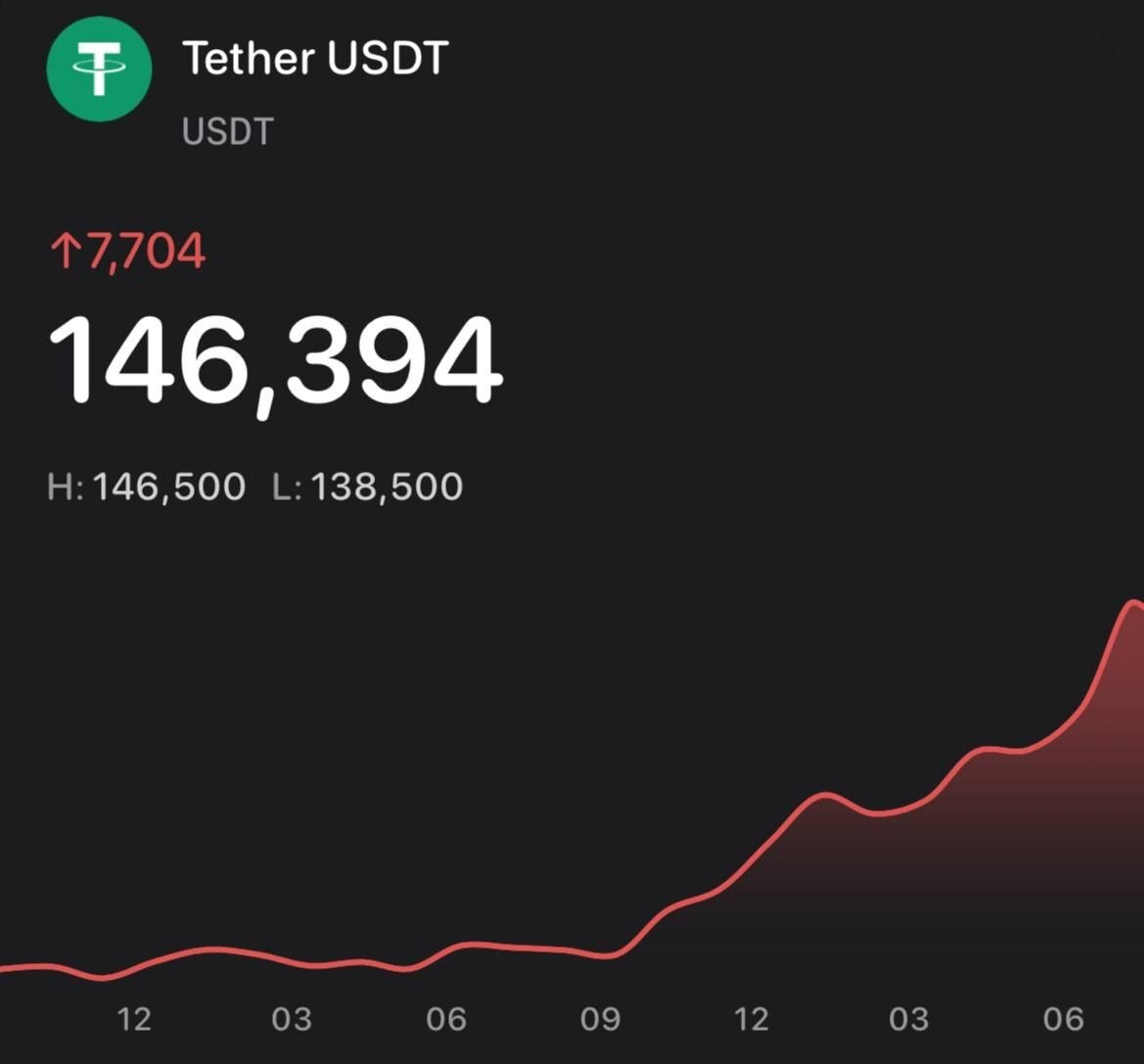 قیمت تتر عجیب شد/ ثبت یک رکورد تاریخی جدید