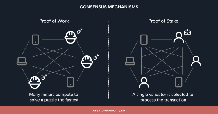۵ نکته‌ای که باید قبل از خرید اتریوم کلاسیک (ETC) بدانید